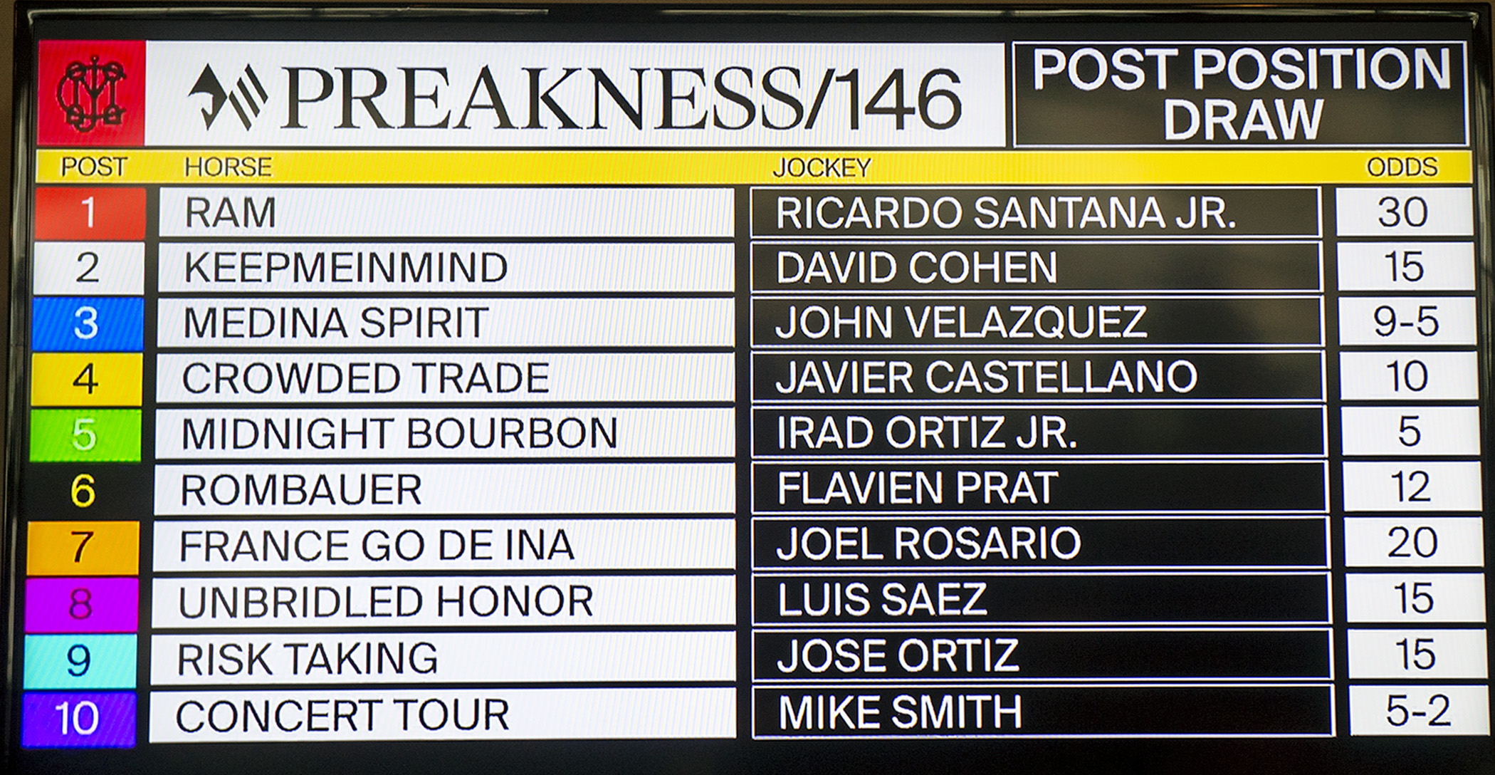 Trackside View » Preakness 146 Medina Spirit Favored at 95 for