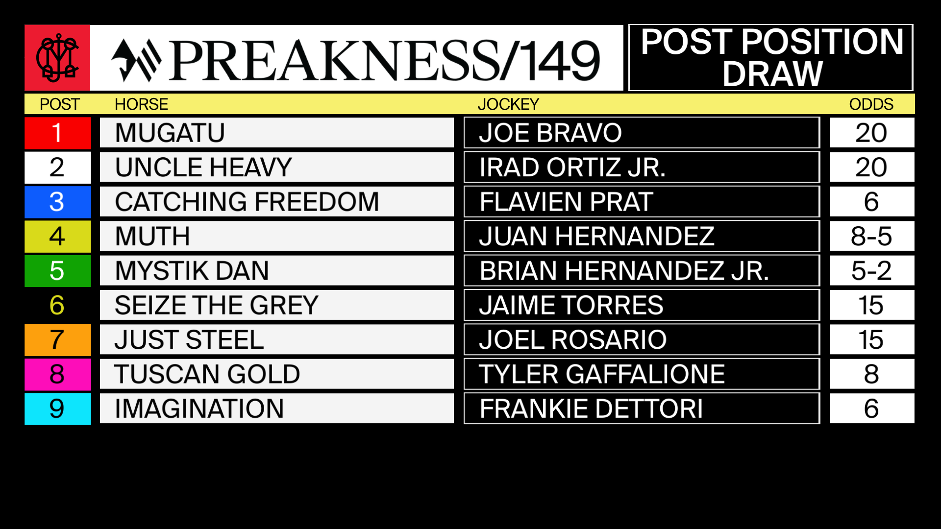 Trackside View » Preakness 149 Muth Installed as 85 MorningLine